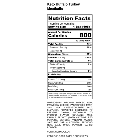 Keto Buffalo Turkey Meatballs